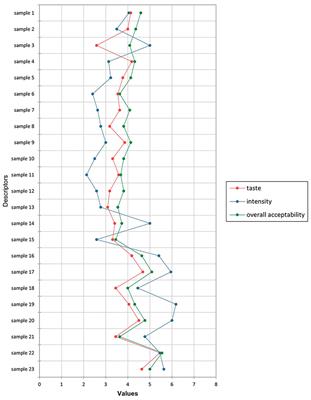 Acceptability of Edible <mark class="highlighted">Food Packaging</mark> in Slovakia: A Case Study on Young Generation